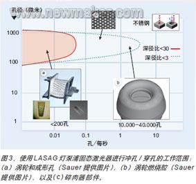 newmaker.com