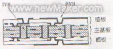 newmaker.com